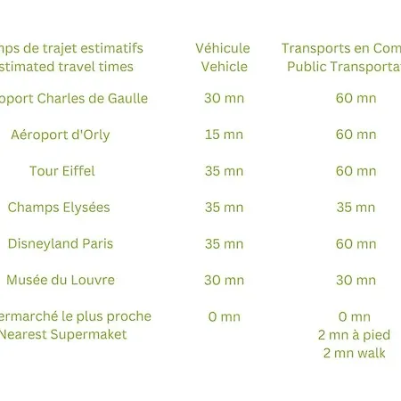 Apartman Luxury New - Equipped - Up To 4 Persons - Parking Rue Gratuit - M8 - Rerd - Paris 10mn - Mobility Lease Maisons-Alfort